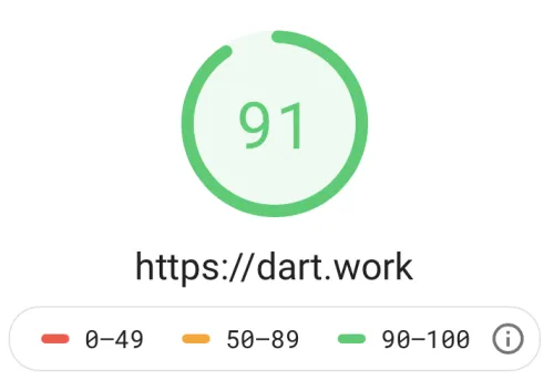 PagespeedInsights Wert von der Website dart.work