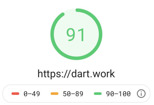 PagespeedInsights Wert von der Website dart.work