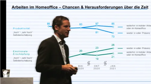 Referent präsentiert Umfragedaten zur Arbeit im Homeoffice