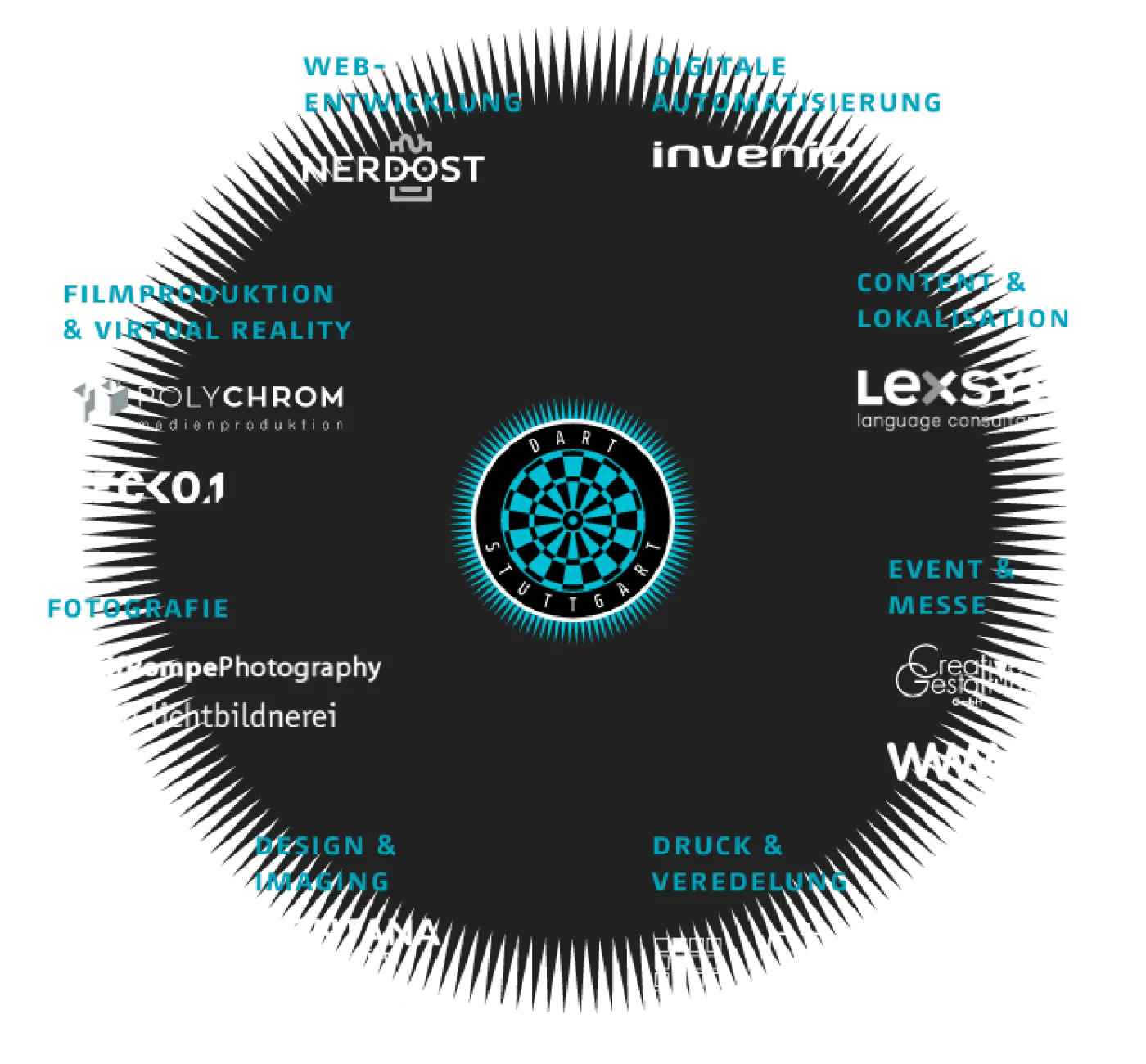 Netz