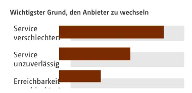 wichtiger-grund