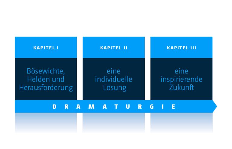 Thyssenkrupp MX Matrix Materials Services Graphen