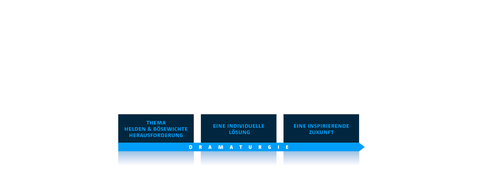 Thyssenkrupp MX Matrix Materials Services Graphen