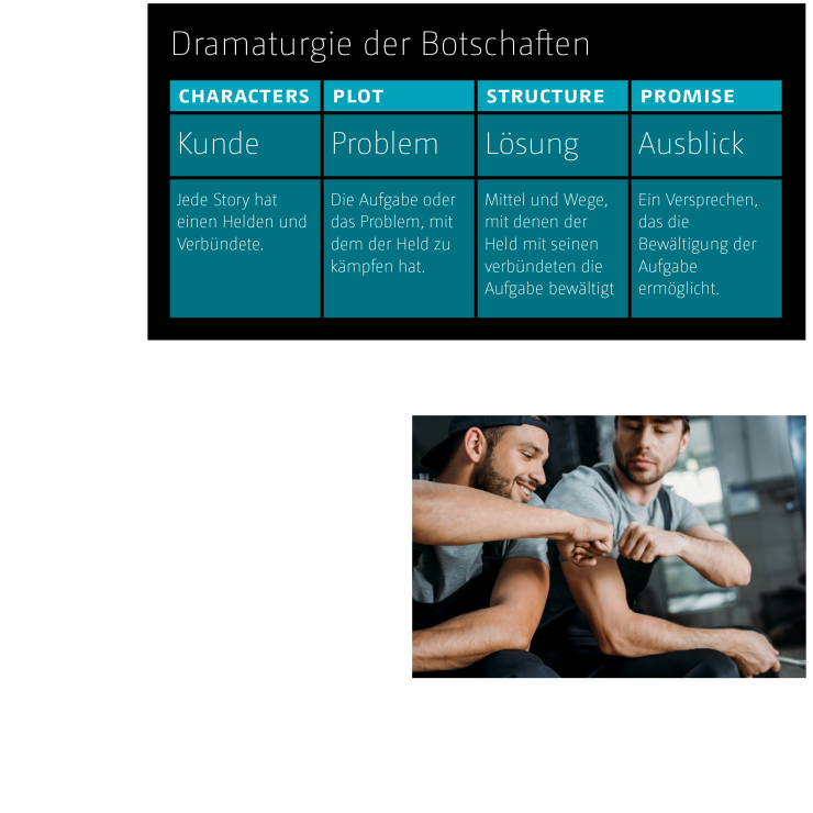 dramaturgie