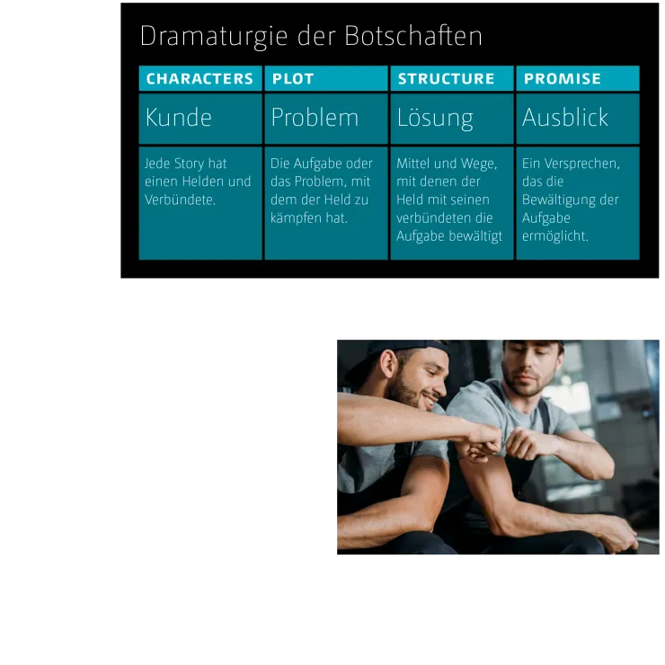 dramaturgie